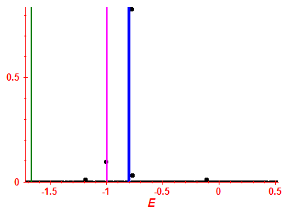 Strength function